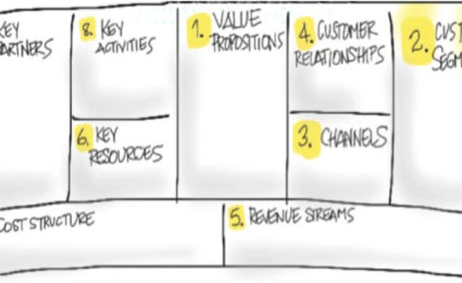 Using the Business Model Canvas to develop your online learning product