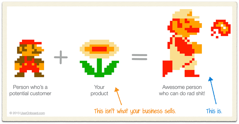 What you are selling