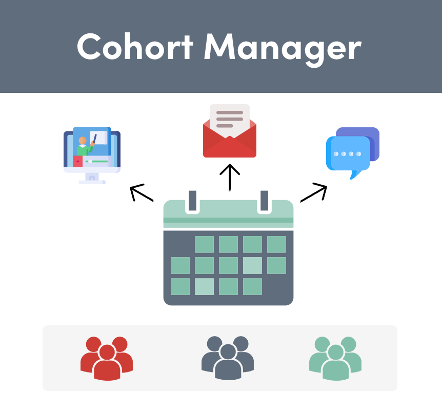 Cohort Manager