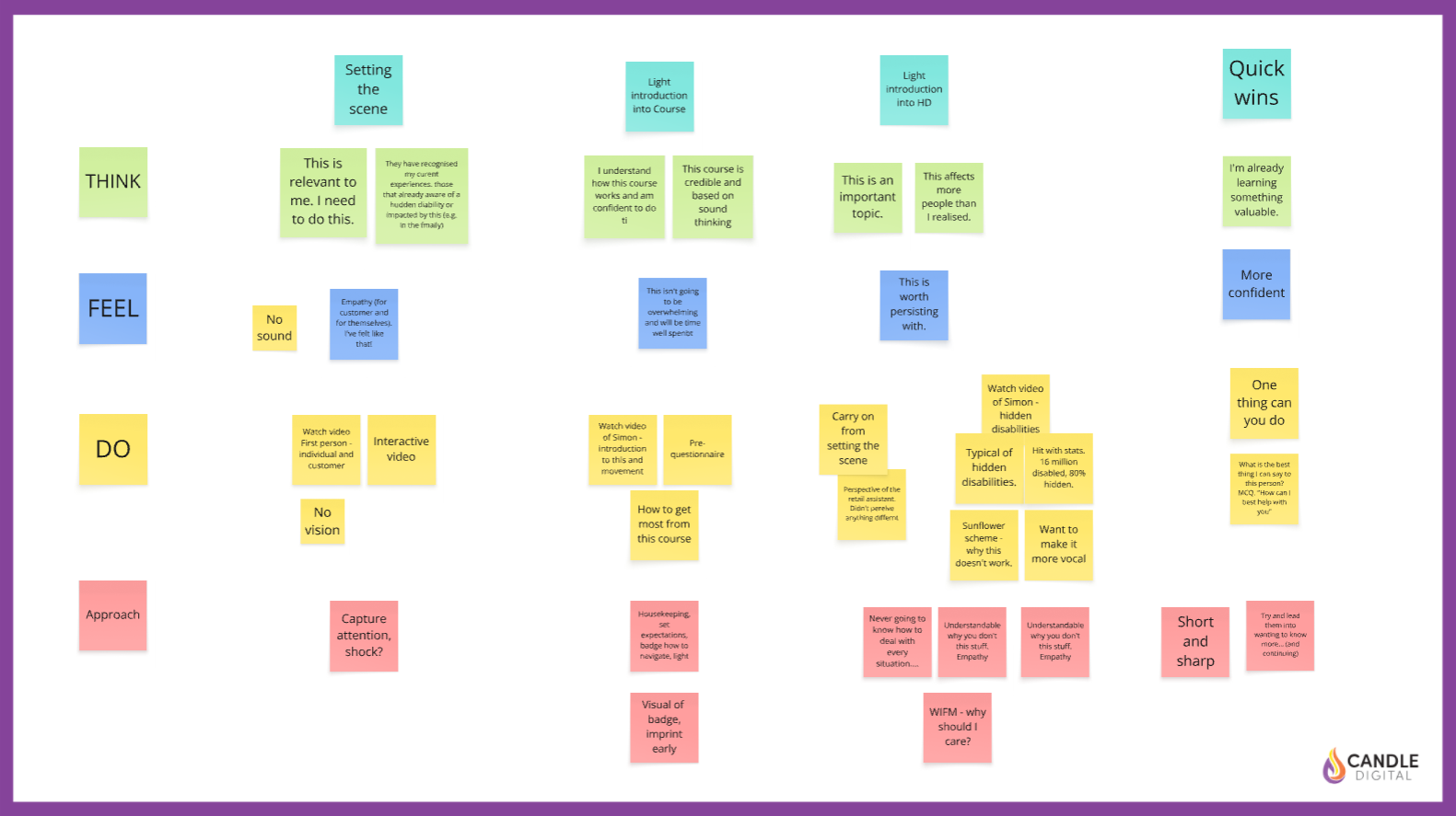 Course design canvas