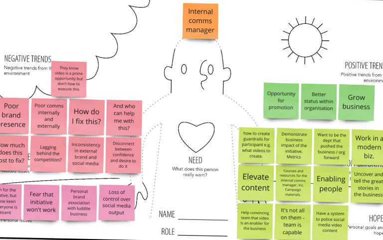 Process of ideating the First Frame Academy