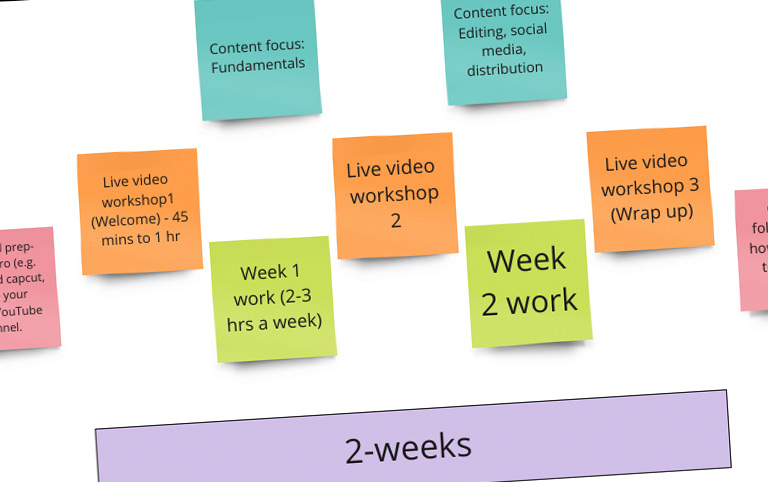 Process of ideating the First Frame Academy