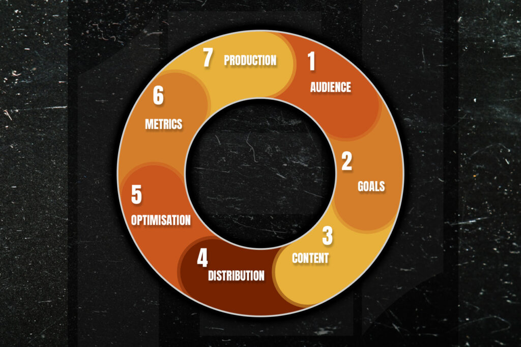 First Frame Academy Content Example